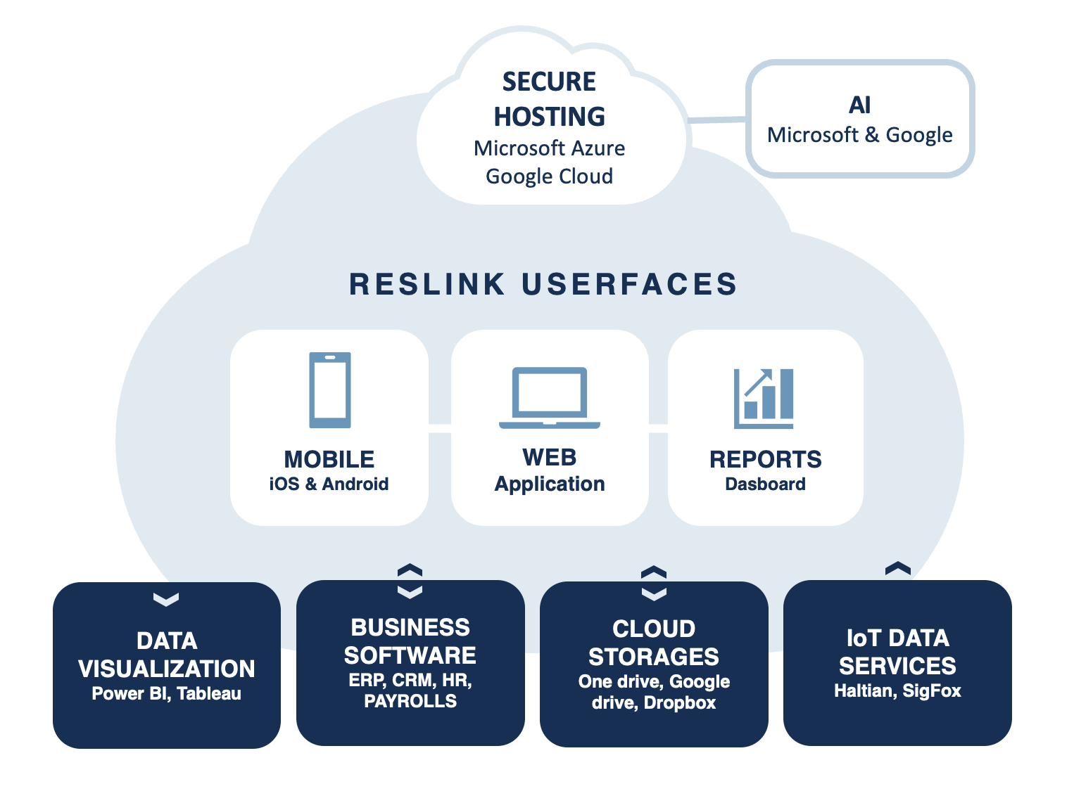 Reslink_salesdeck 20251201